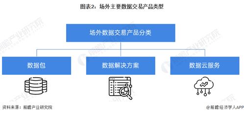 預(yù)見2024 中國數(shù)據(jù)交易行業(yè)全景圖譜——市場規(guī)模、競爭格局與發(fā)展前景探析