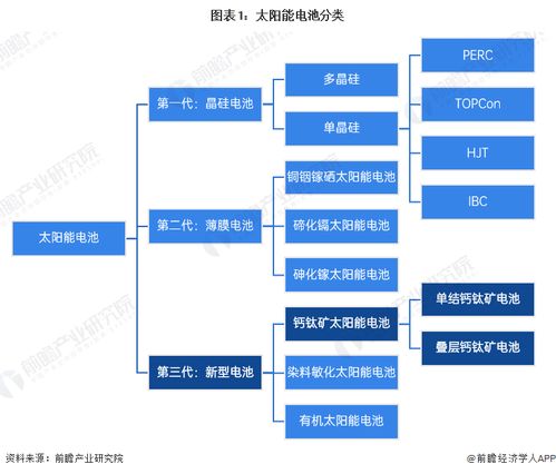 預見2024 中國鈣鈦礦電池行業全景圖譜與發展趨勢
